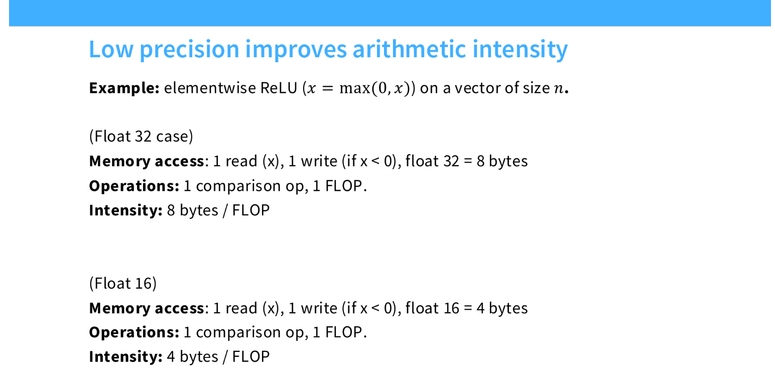 CS336 Lecture 6 slide: FP16 doubles arithmetic intensity