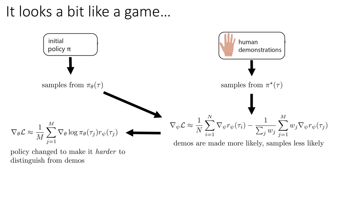 Slide 9-12