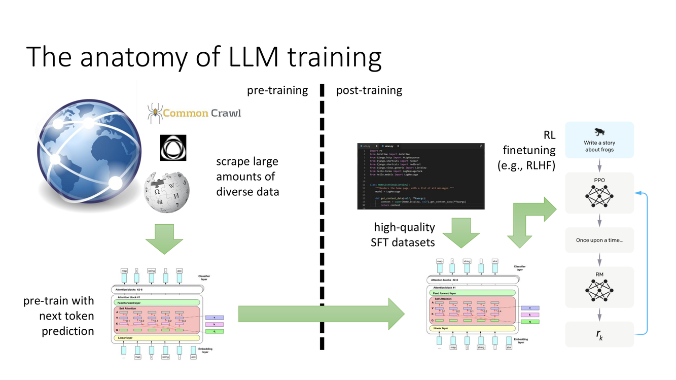 Slide 15-17