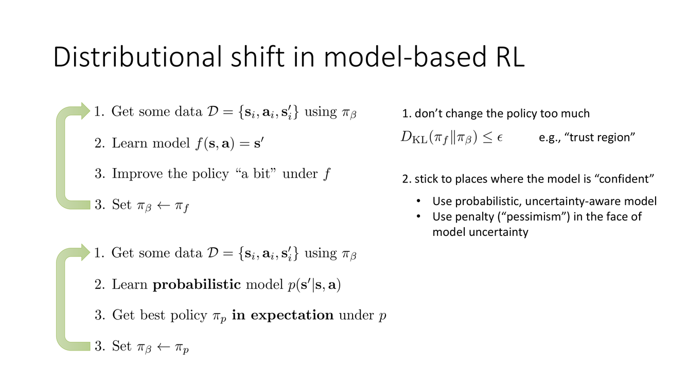 Strategies to address distributional shift