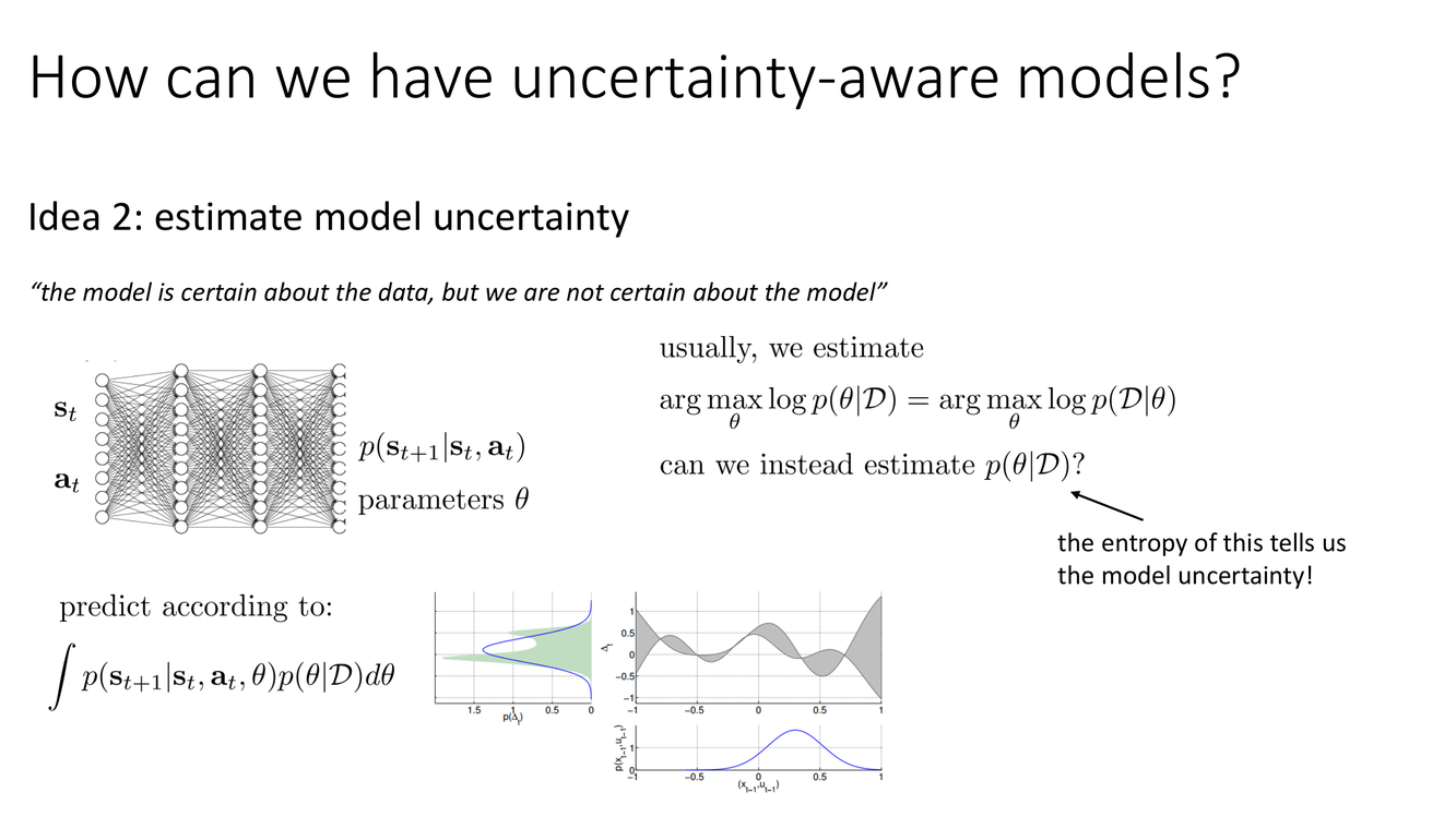 Estimating model uncertainty