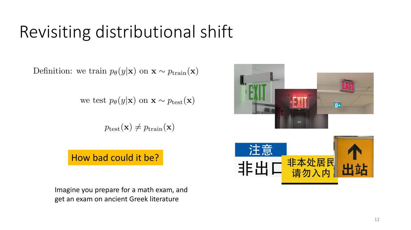 分布偏移的严重性