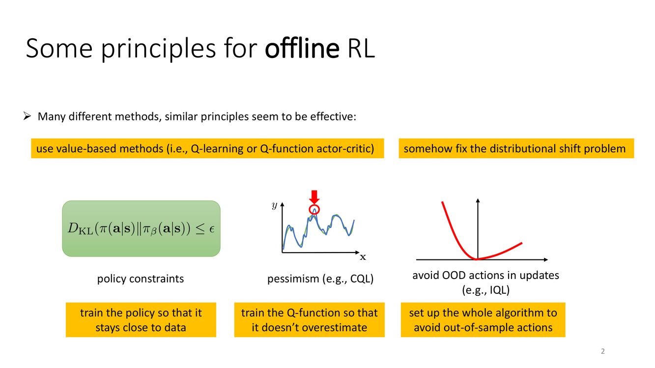 Some principles for offline RL