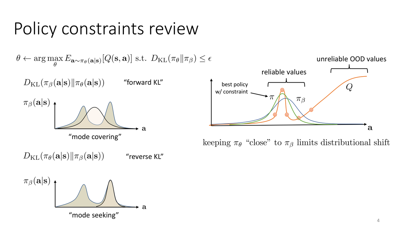 Policy constraints review: forward KL vs reverse KL