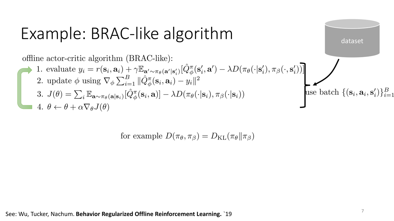 Example: BRAC-like algorithm