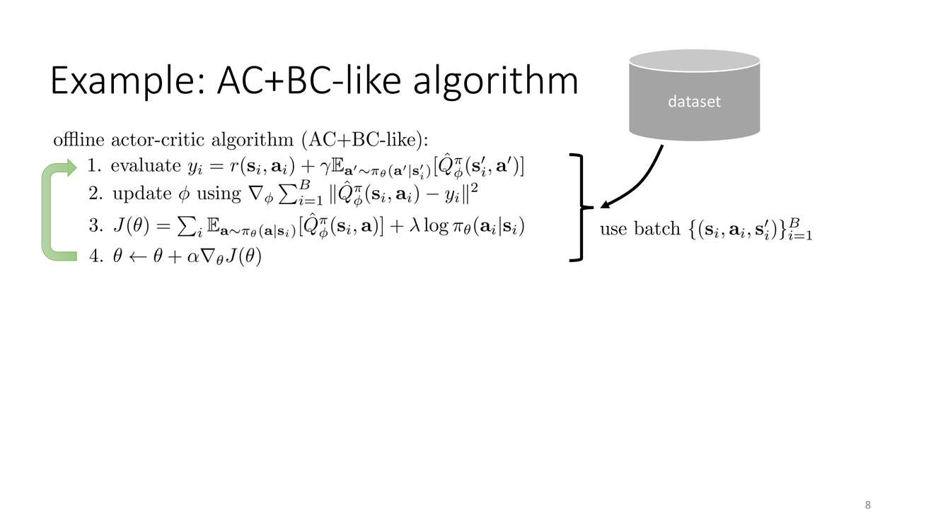 Example: AC+BC-like algorithm