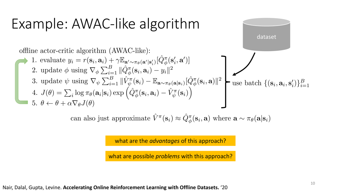 Example: AWAC-like algorithm