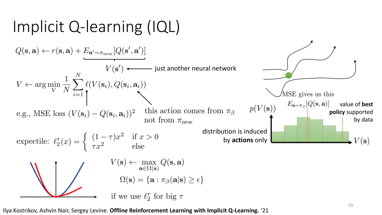 IQL: value function with expectile regression