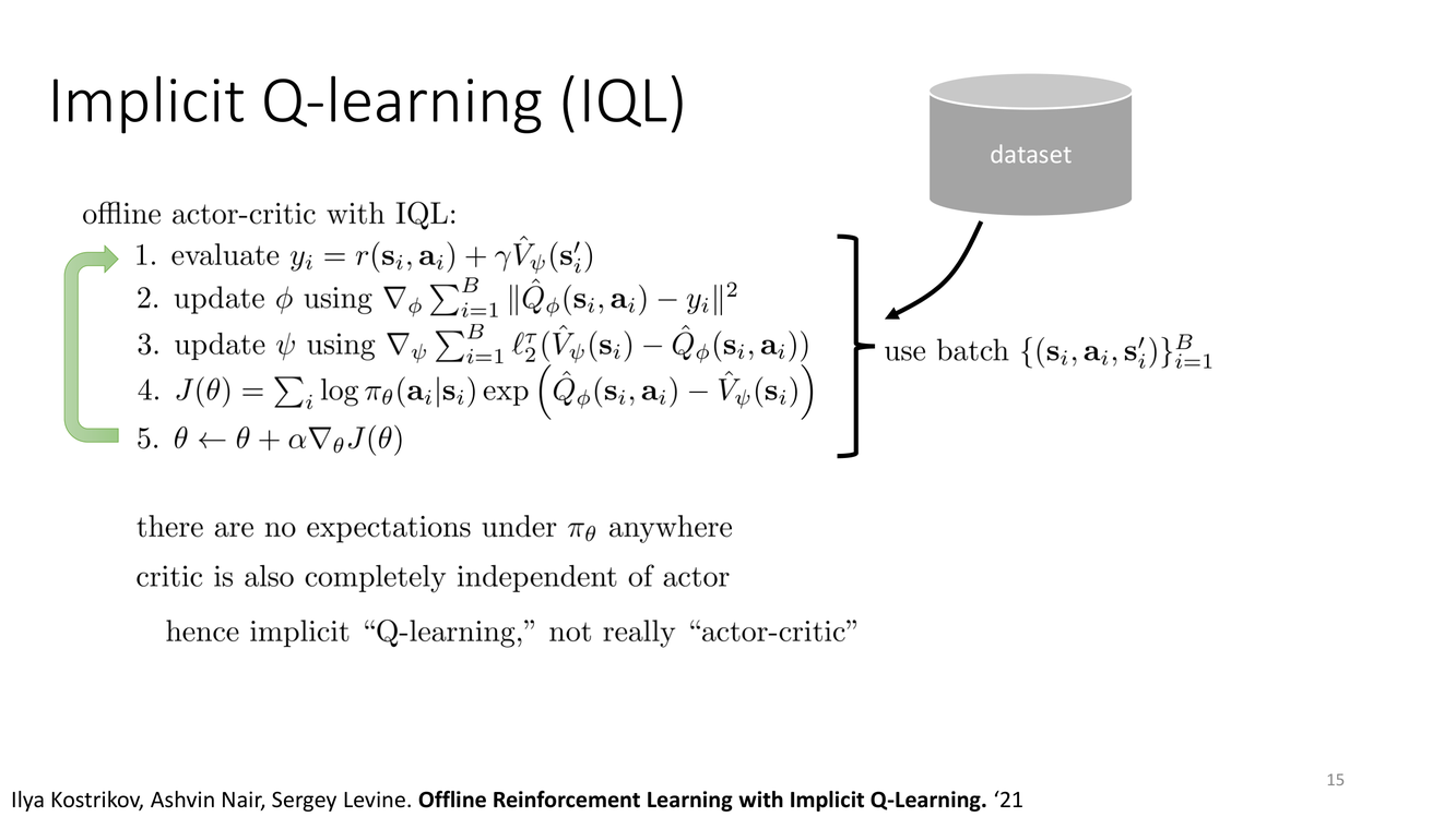 IQL algorithm summary