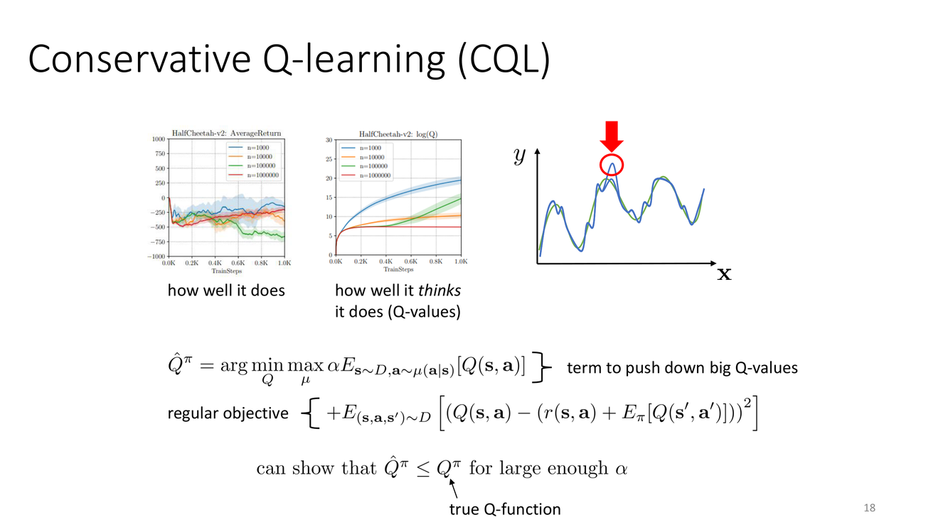 CQL core idea: push down big Q-values