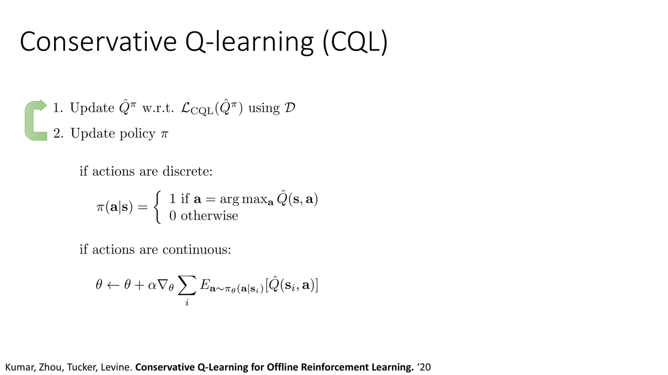 CQL algorithm details