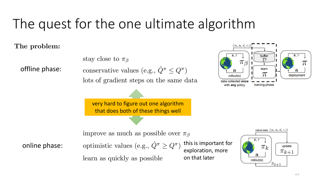 The quest for the one ultimate algorithm