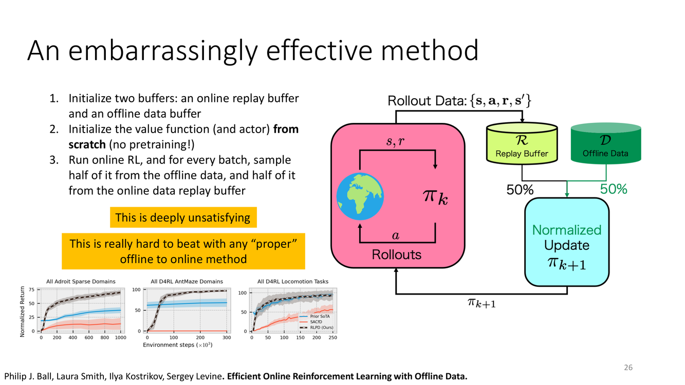 An embarrassingly effective method: Ball et al.