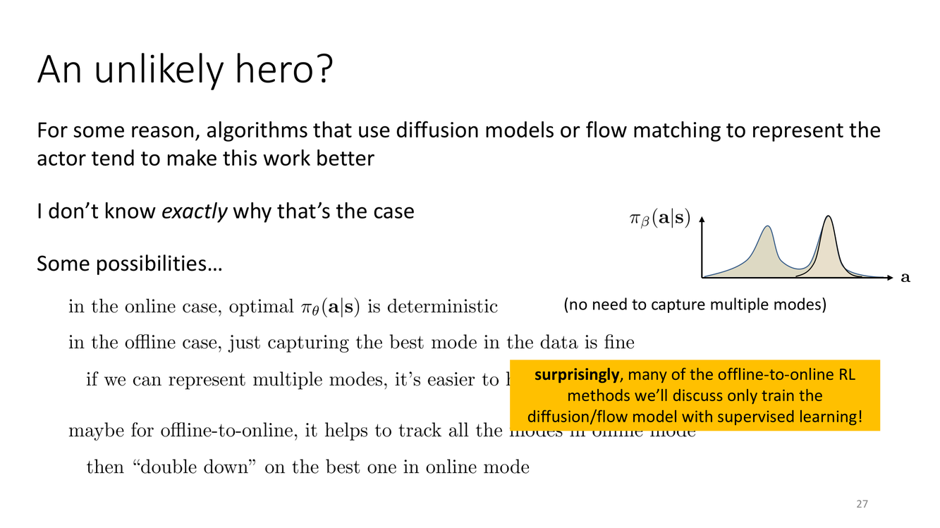 Diffusion models as actors