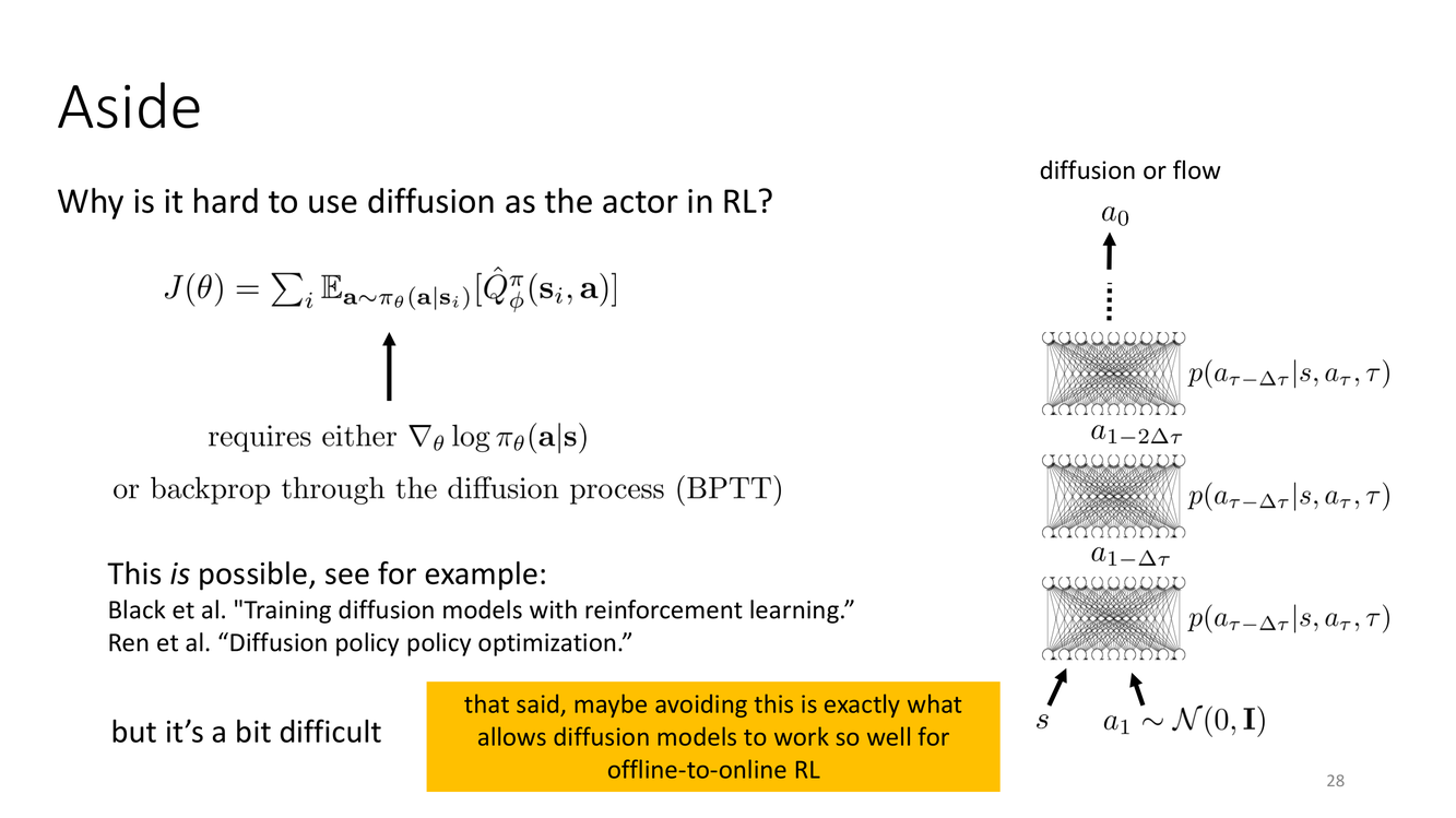 Why hard to use diffusion as actor