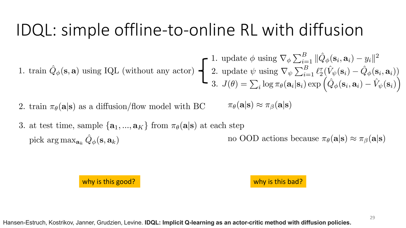 IDQL: Implicit Q-learning as an actor-critic method with diffusion policies
