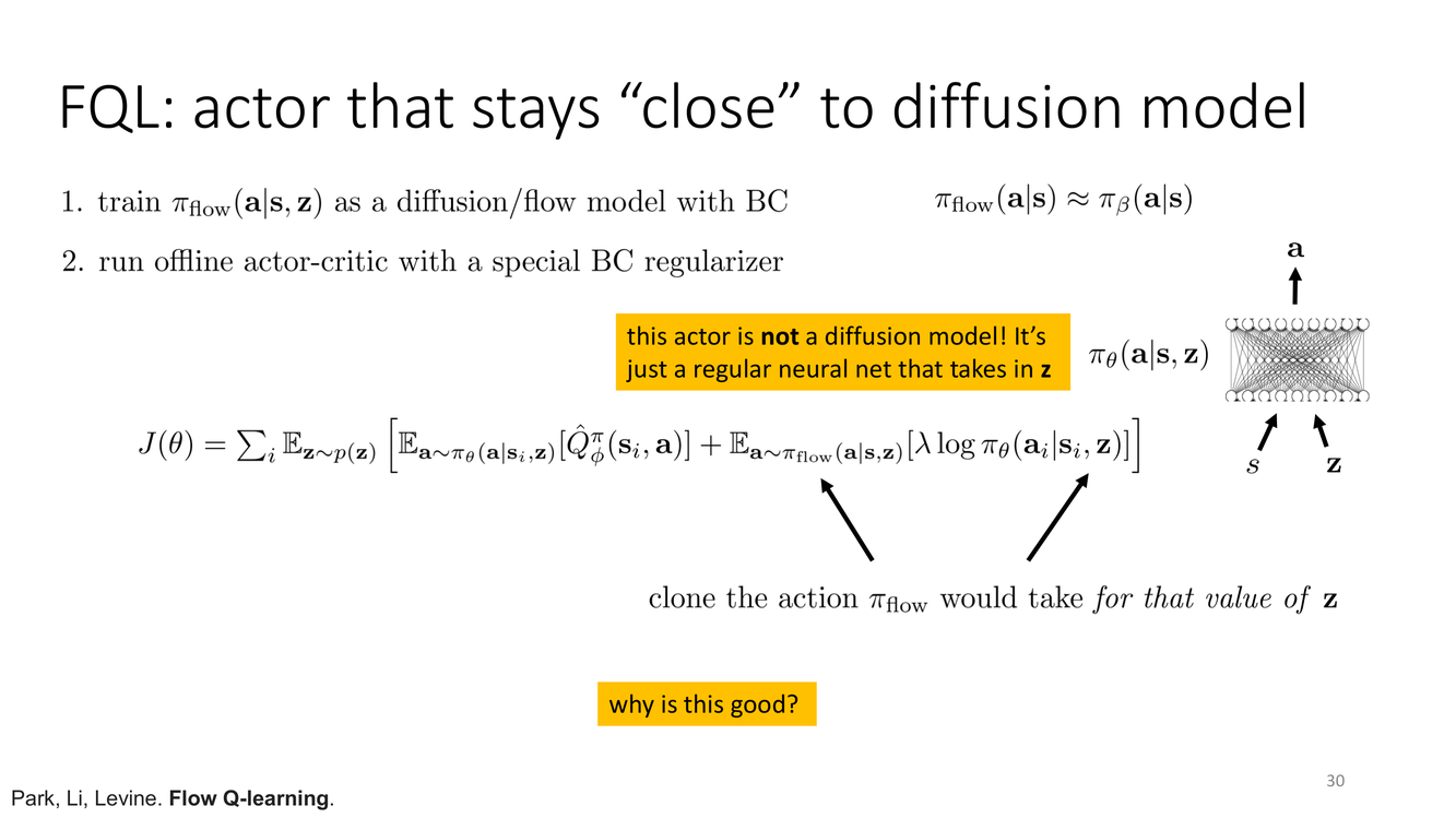 FQL: Flow Q-Learning, actor stays close to diffusion model