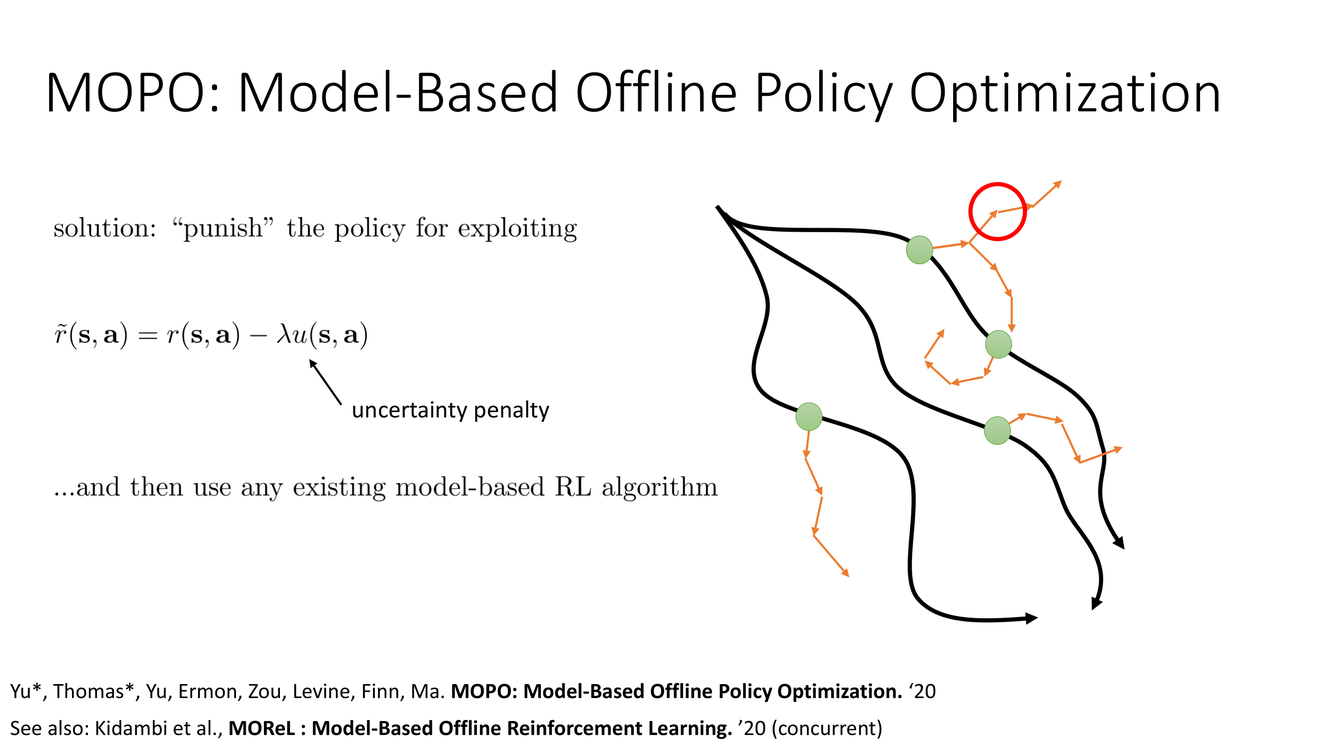 MOPO: Model-Based Offline Policy Optimization